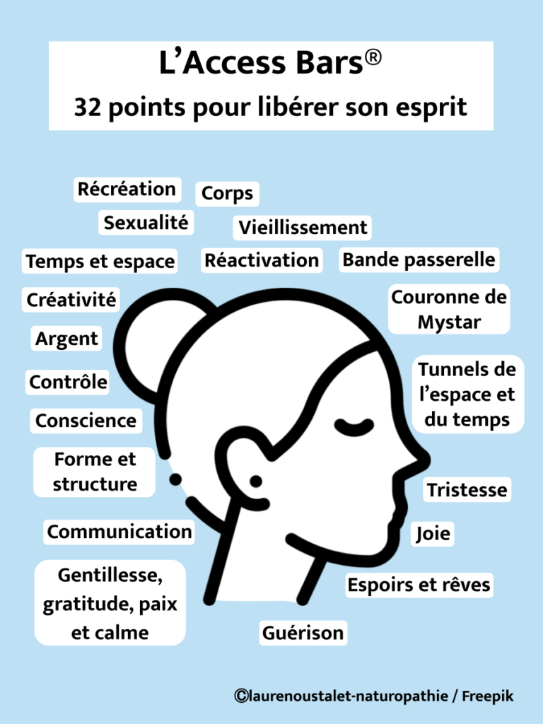 Access bars : 32 points pour libérer son esprit