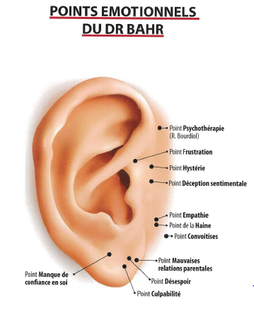 Détection des points émotionnels du Docteur Bahr en auriculothérapie.